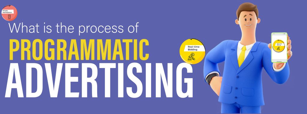 WHAT is the process of programmatic advertising