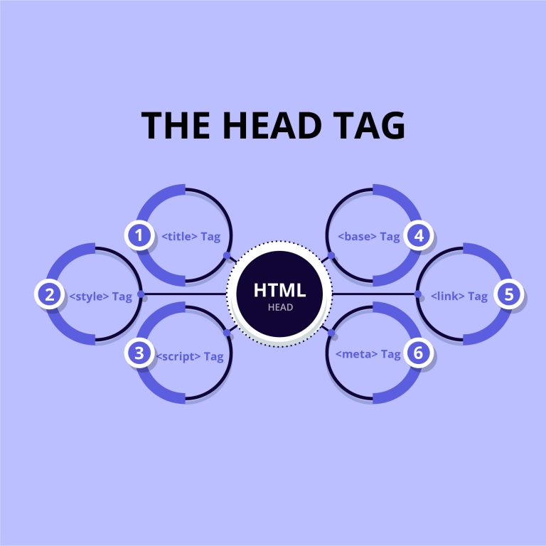 Head Tag Meaning